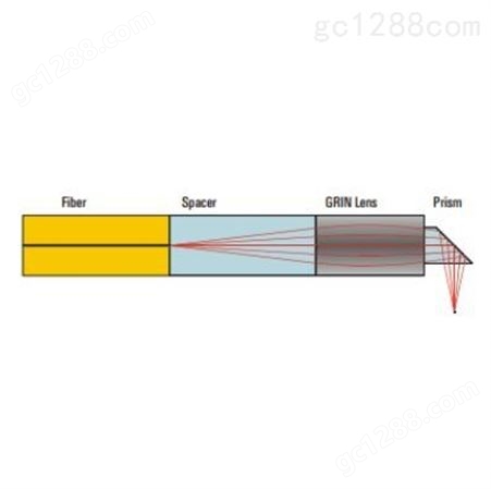 GRIN透镜组件定制  GRIN光纤尾纤  光纤光学传感器  SMF尾纤  GRIN光纤准直器  二维透镜阵列  GRIN阵列