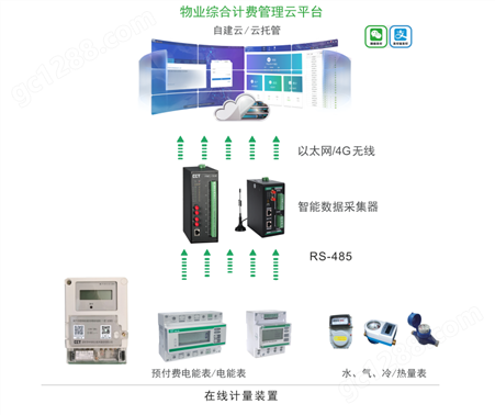 石化电力综合监控系统RS485通讯